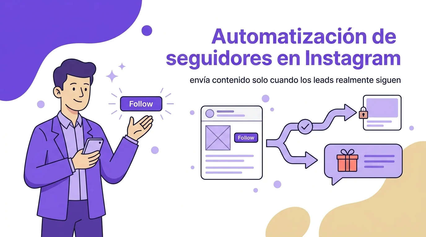 Automatización de seguidores en Instagram: envía contenido solo cuando los leads realmente siguen